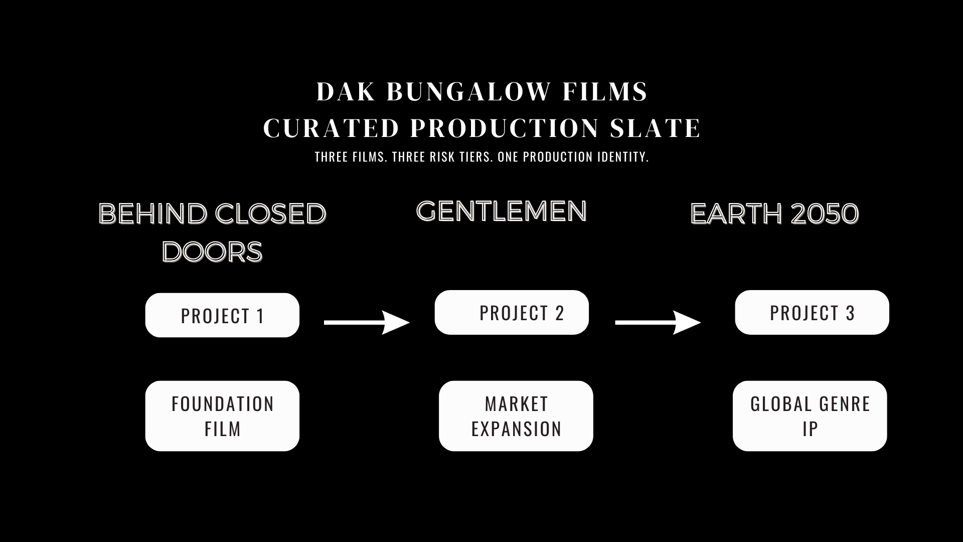 dbf 3 projects slate